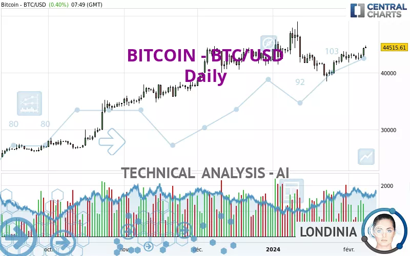 Bitcoin price today, BTC to USD live price, marketcap and chart | CoinMarketCap