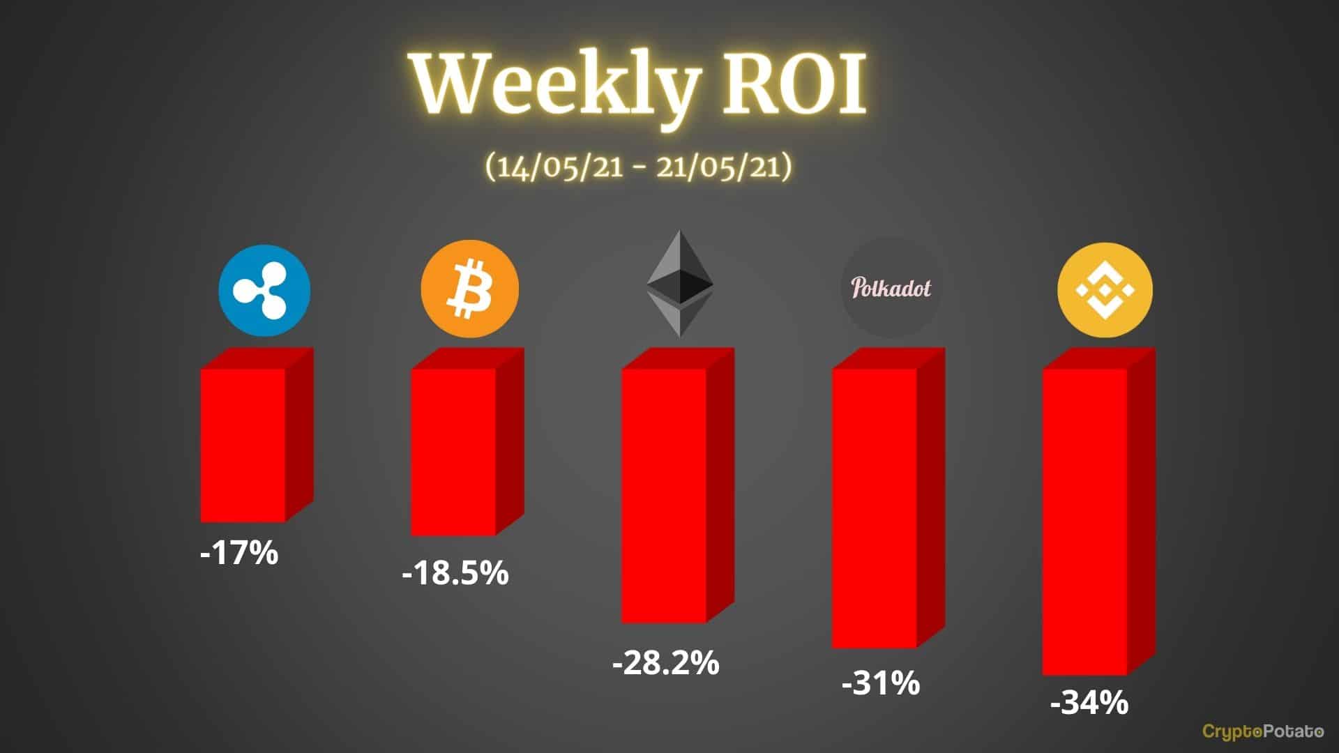 Best Crypto Exchanges: List of Most Popular Bitcoin Platform - coinmag.fun