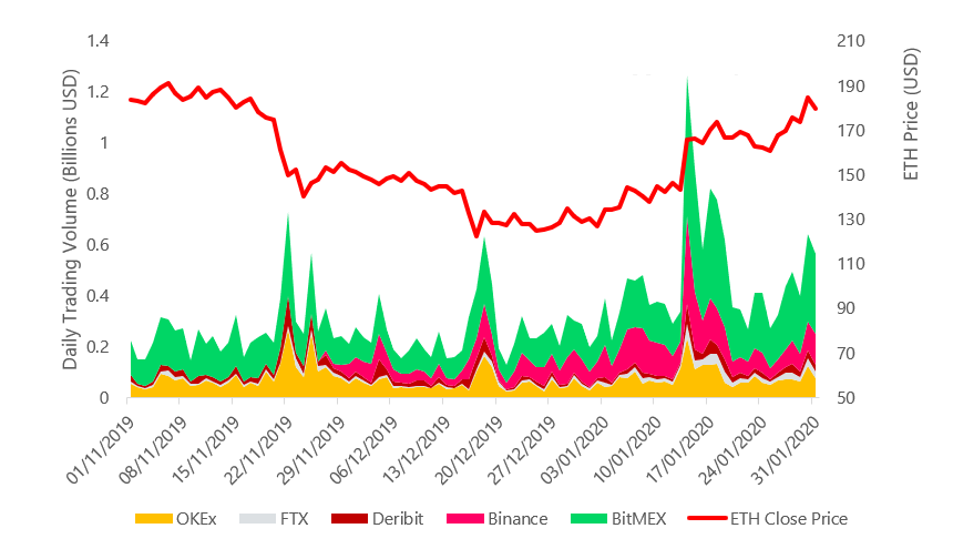 Bitcoin (BTC) - statistics & facts | Statista