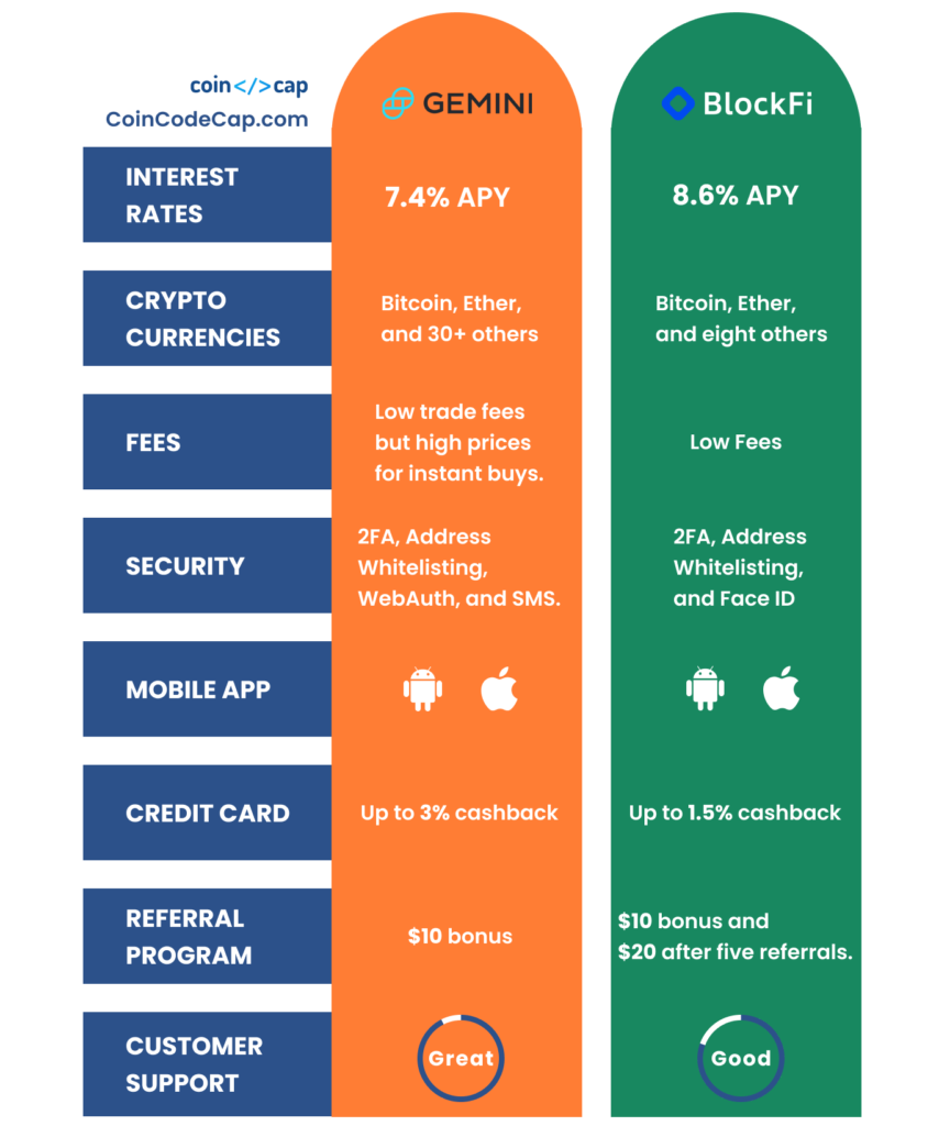 Gemini Exchange: Definition, History, Products & Services