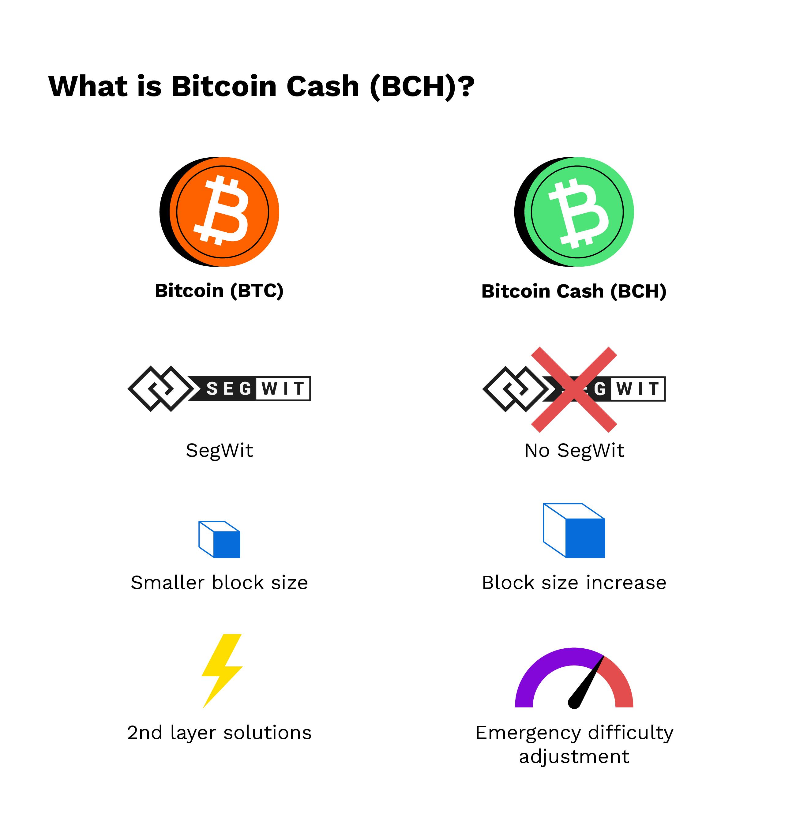 ABCH | 21Shares Bitcoin Cash ETP