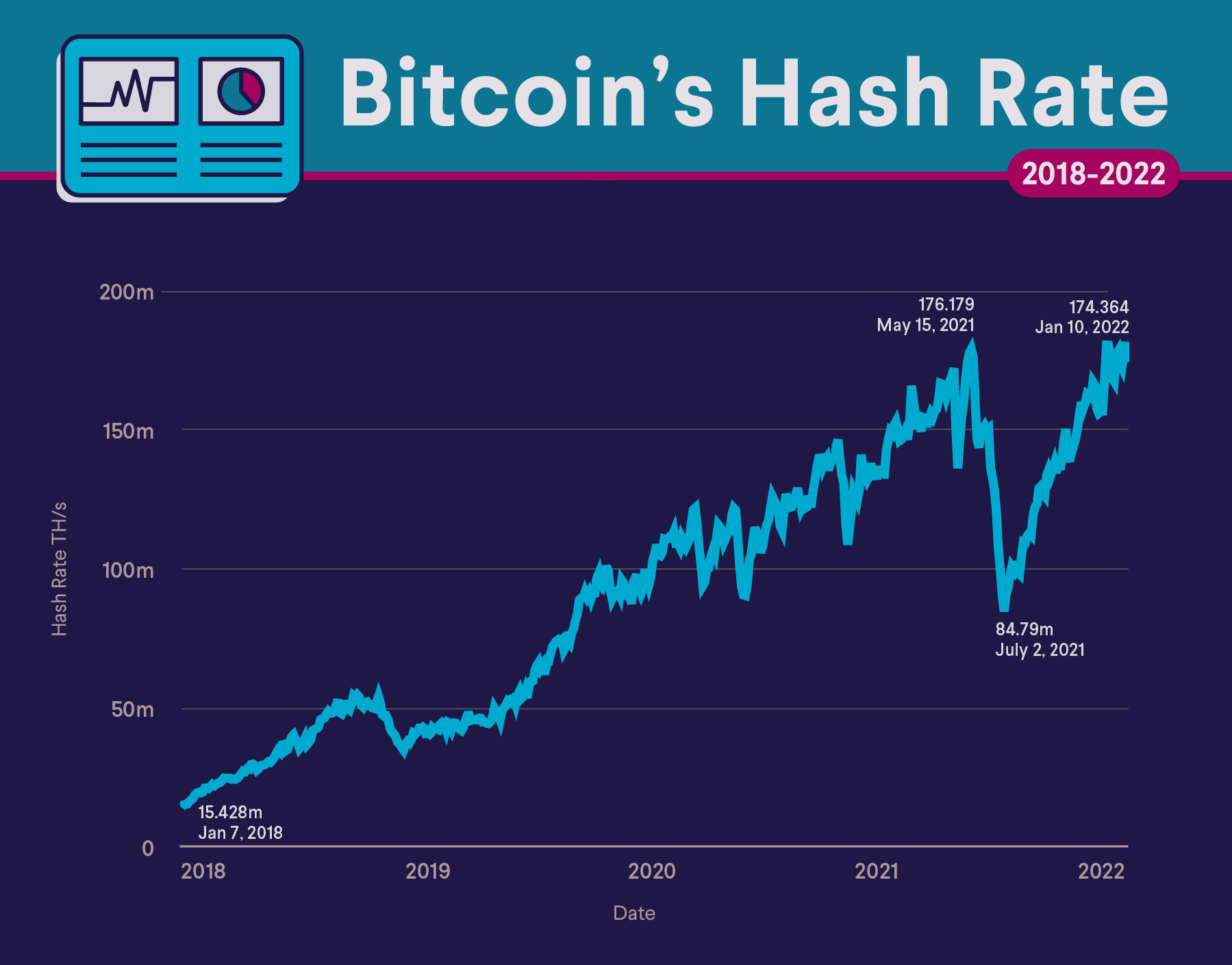 Maximizing Bitcoin Mining Success: Harnessing the Power of Hash Rate - FasterCapital