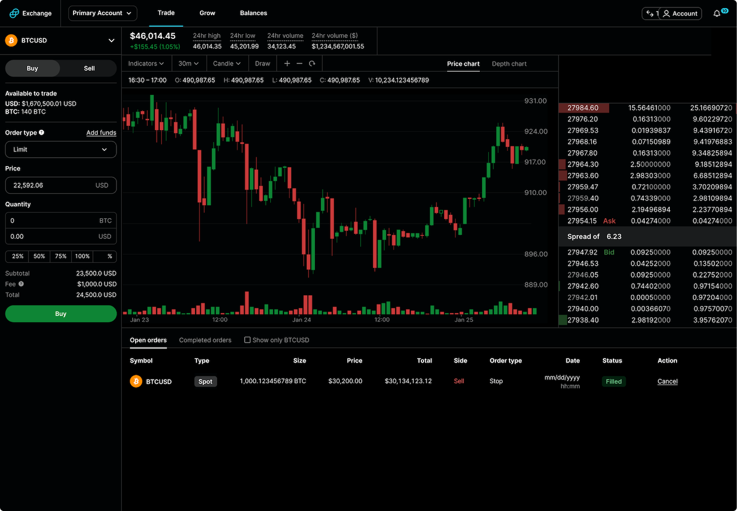 BTC to USD Trading | Bitcoin to United States Dollar Price Chart | coinmag.fun