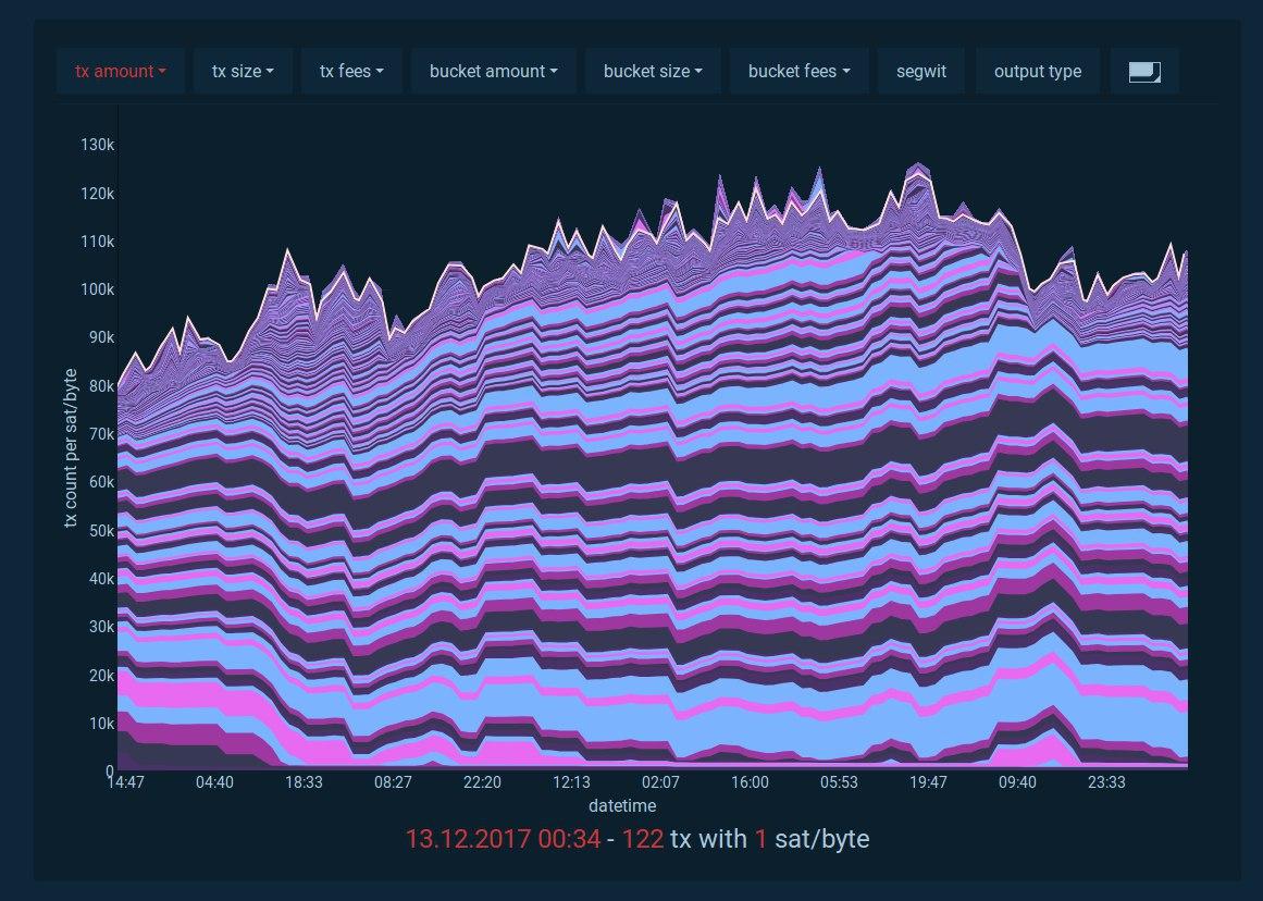 Recent full-RBF replacements on Mempool Observer \ stacker news ~bitcoin