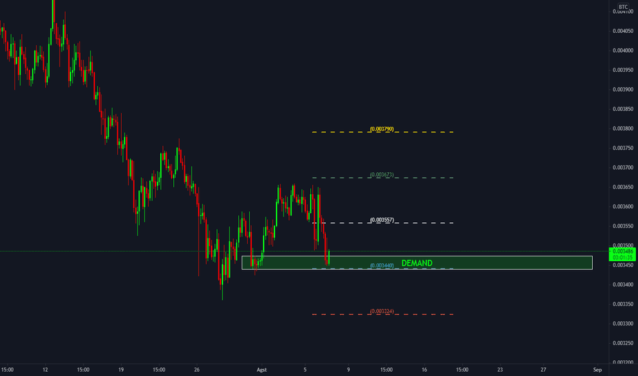 Litecoin (LTC) Price Prediction - 