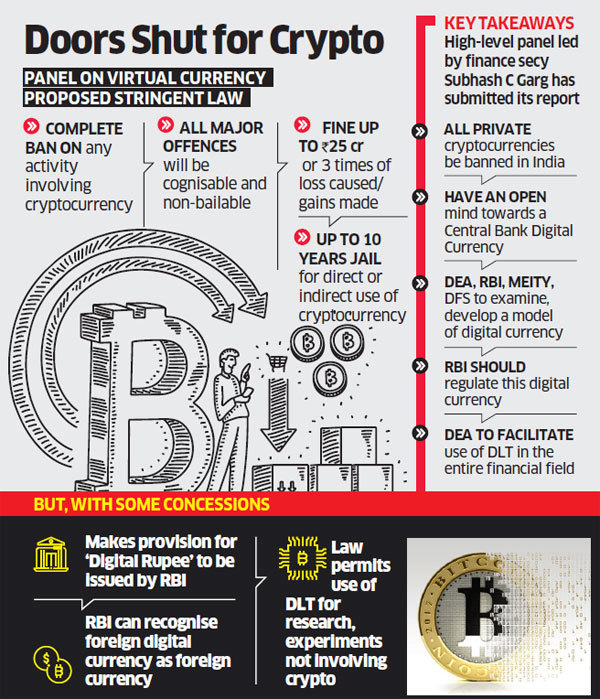 India to ban private cryptocurrencies and launch official digital currency | India | The Guardian