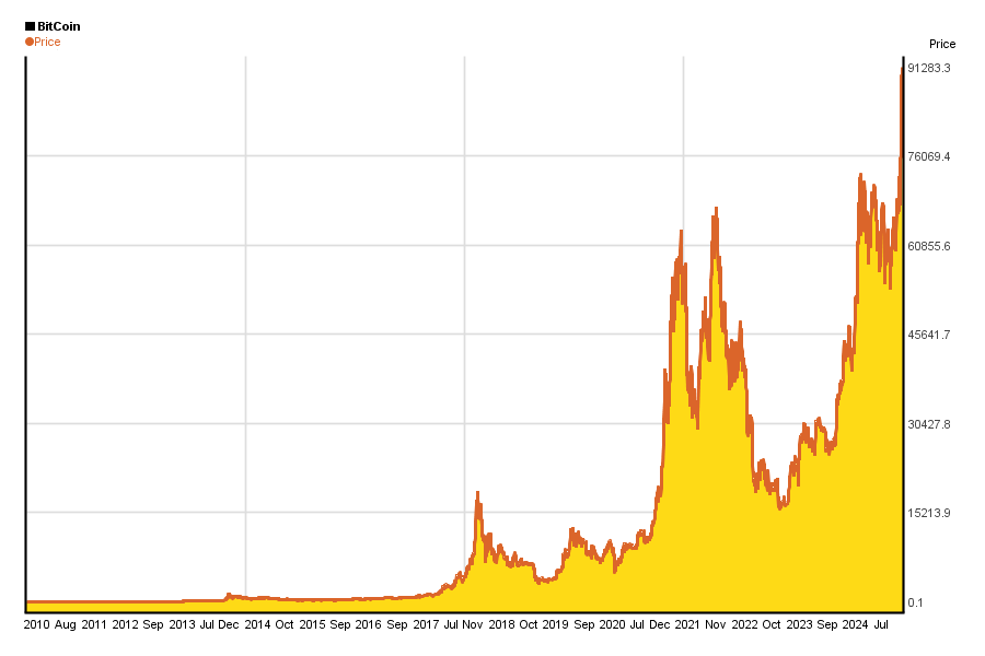 Bitcoin Price | BTC Price Index and Live Chart - CoinDesk