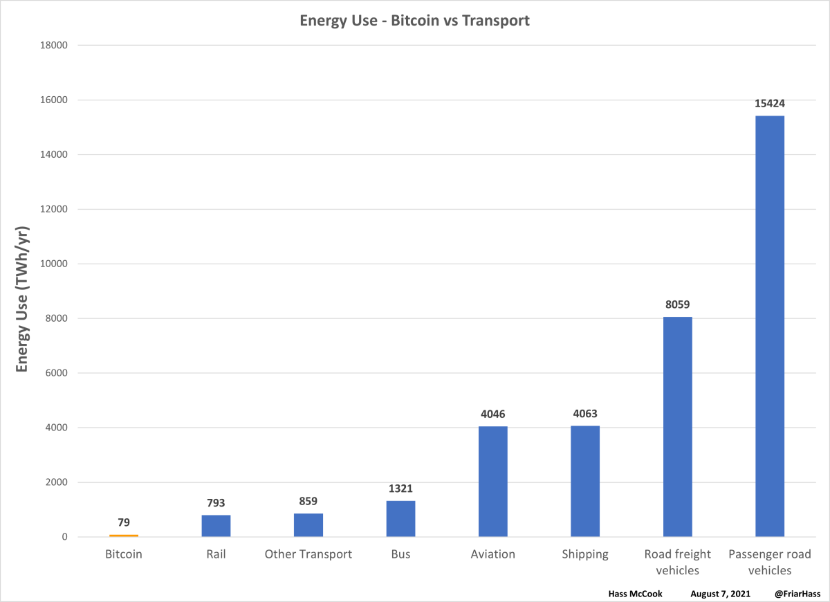 Almost no one uses Bitcoin as currency, new data proves. It’s actually more like gambling