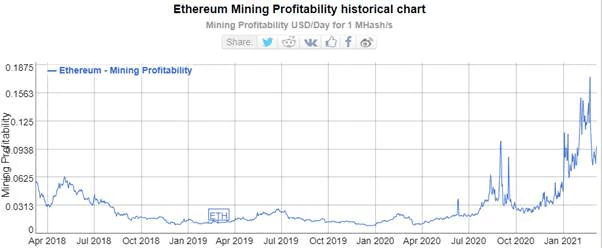 Ethereum Mining Guide ()