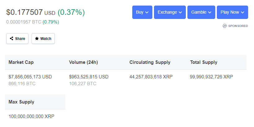 Buy Ripple (XRP) - Step by step guide for buying XRP | Ledger