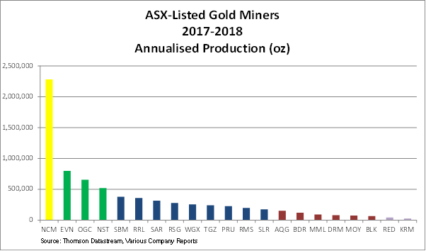 The Best ASX Mining Stocks to Buy in 