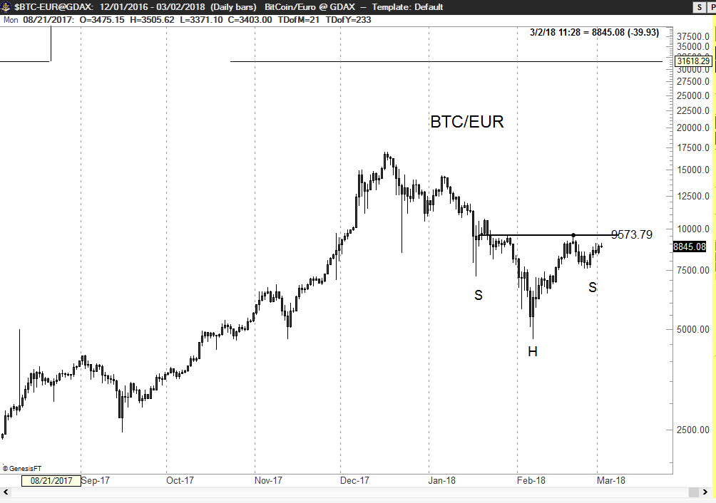 1 BTC to RUB - Bitcoins to Russian Rubles Exchange Rate