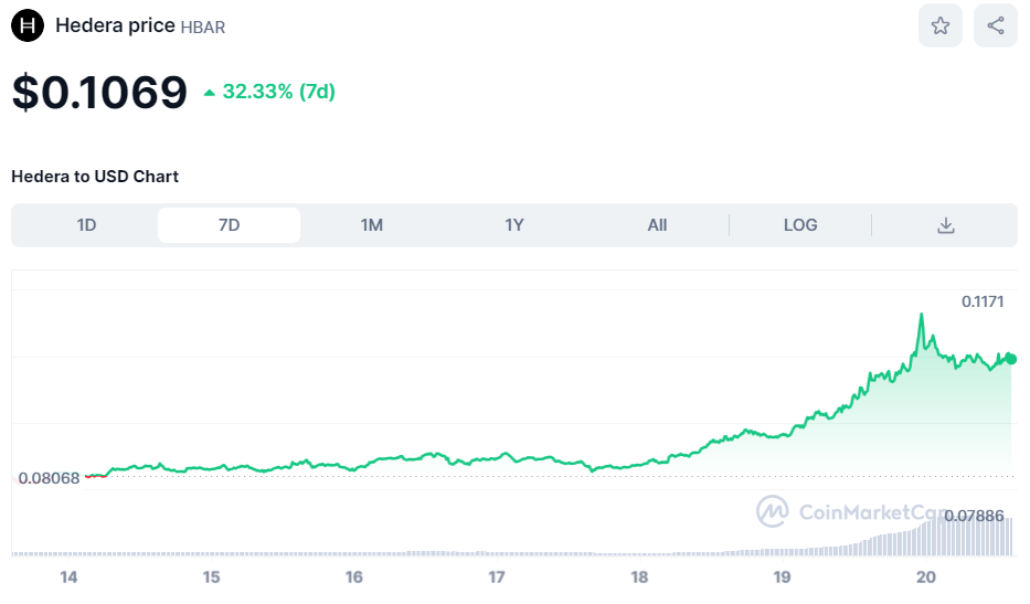 Hedera USD (HBAR-USD) Price, Value, News & History - Yahoo Finance