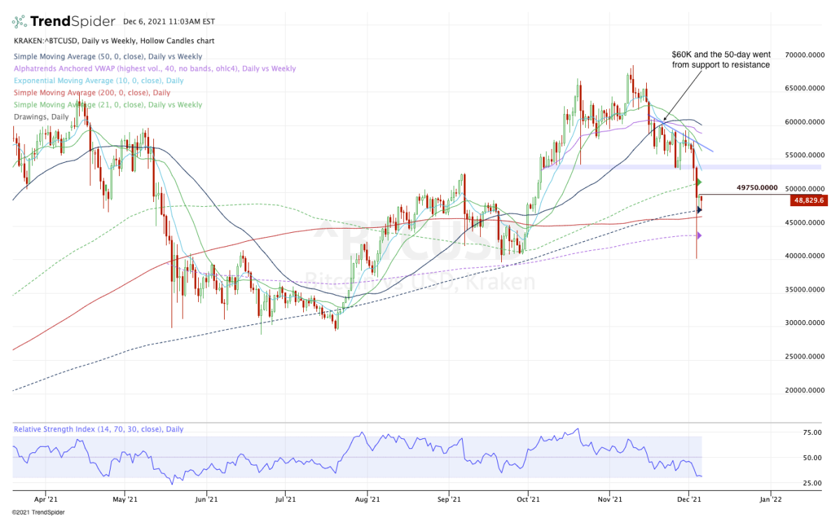 Bitcoin Price Prediction: Can Bitcoin Reach $1,, by ? – Forbes Advisor INDIA