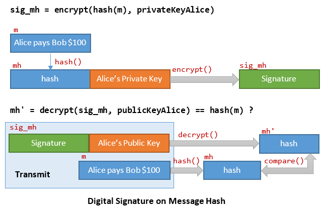 Frontiers | EasyChain: an IoT-friendly blockchain for robust and energy-efficient authentication