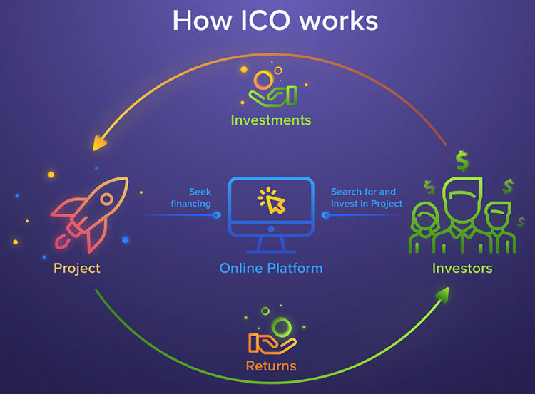 View The Full ICO Calendar With All Initial Coin Offerings | CoinMarketCap