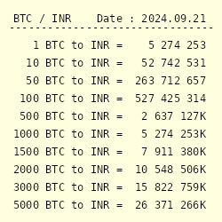 Live Bitcoin to Indian Rupees Exchange Rate - ₿ 1 BTC/INR Today