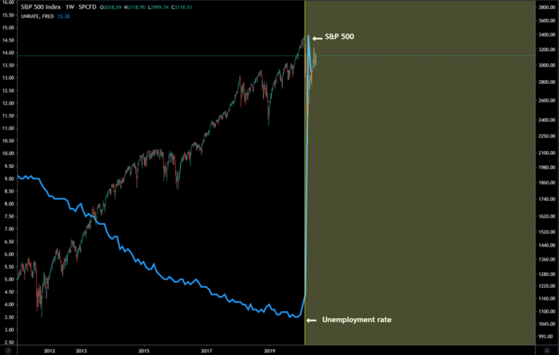 Bitcoin price prediction & forecast / - 