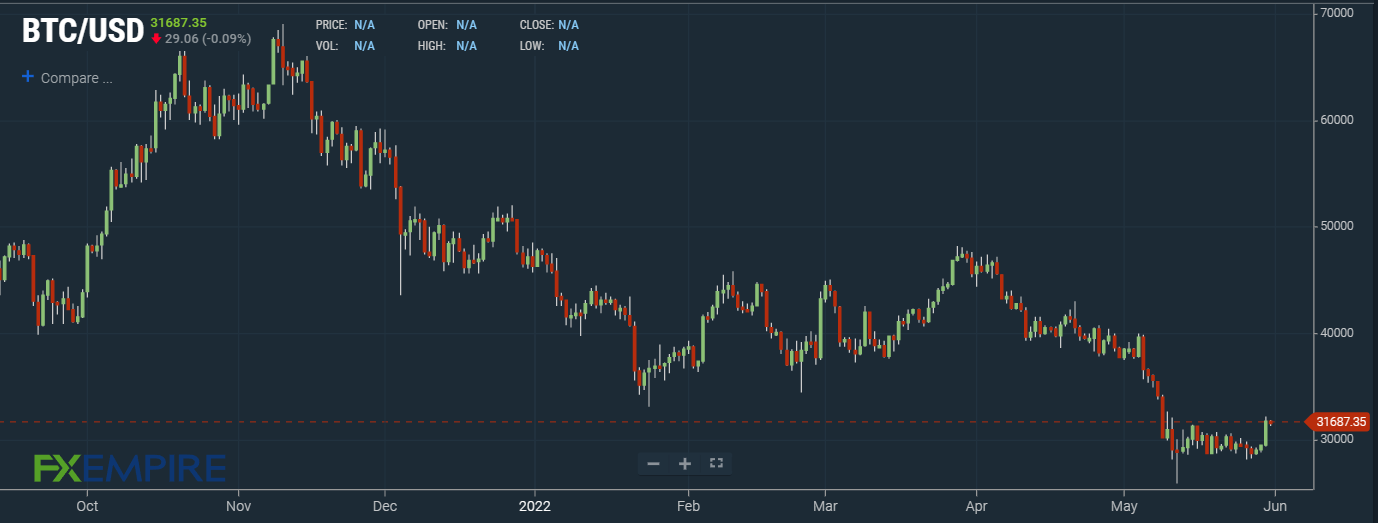 Bitcoin Price Outlook: BTC Could Hit $, by 