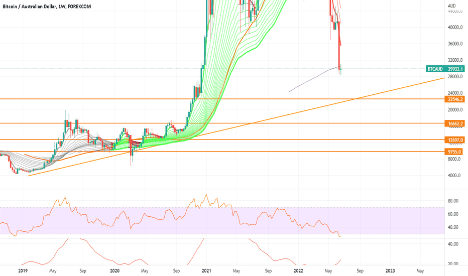 Bitcoin to Australischer Dollar Conversion | BTC to AUD Exchange Rate Calculator | Markets Insider