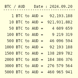 Bitcoin to Australian Dollar or convert BTC to AUD