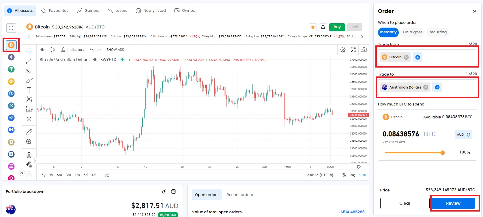 Bitcoin australian dollar exchange rate history (BTC AUD)