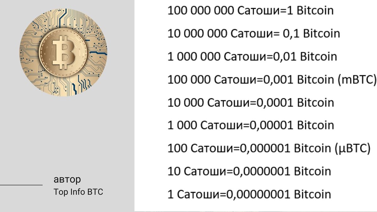 UBTC(BTC) to mBTC (Microbit to Milibit) | convert, exchange rate