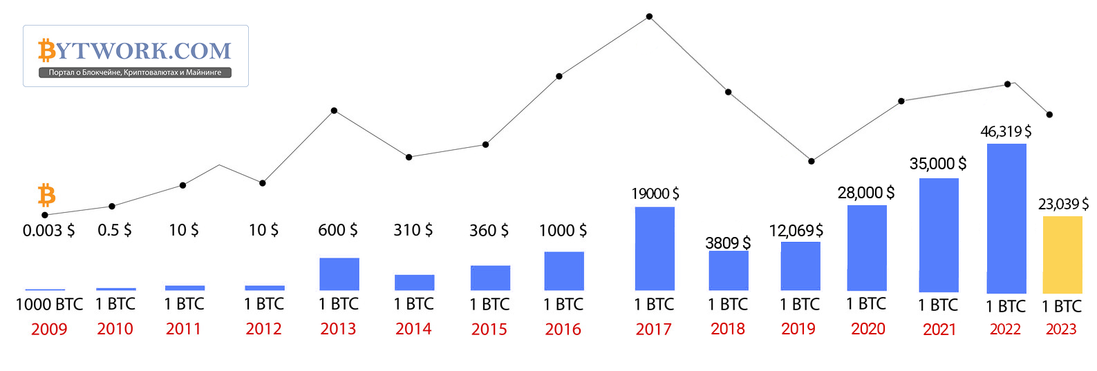 Bitcoin price today, BTC to USD live price, marketcap and chart | CoinMarketCap