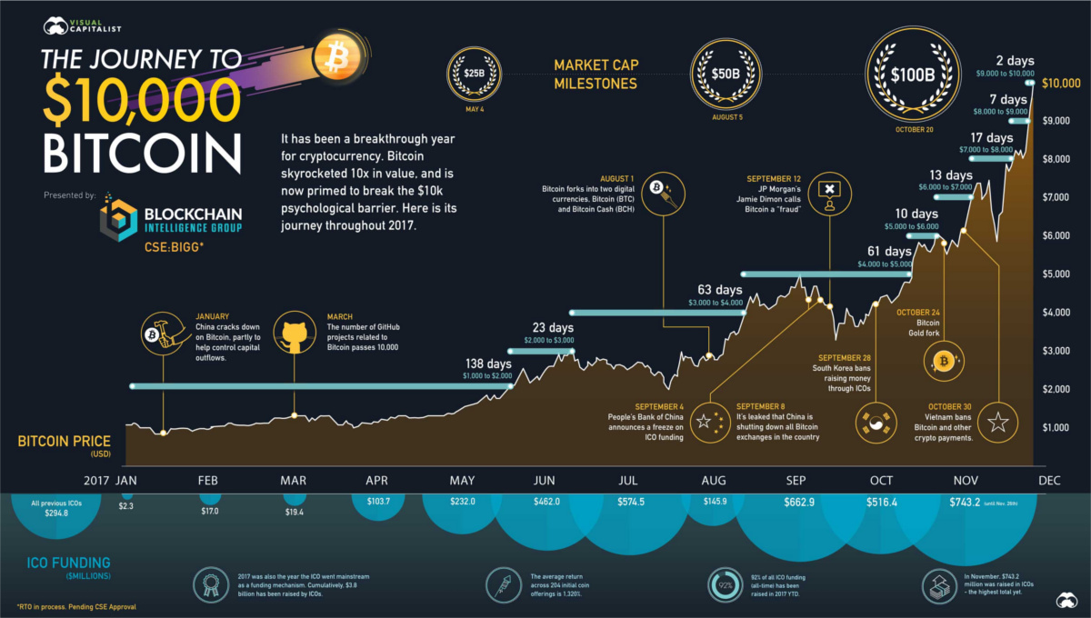 What Is Bitcoin Mining?