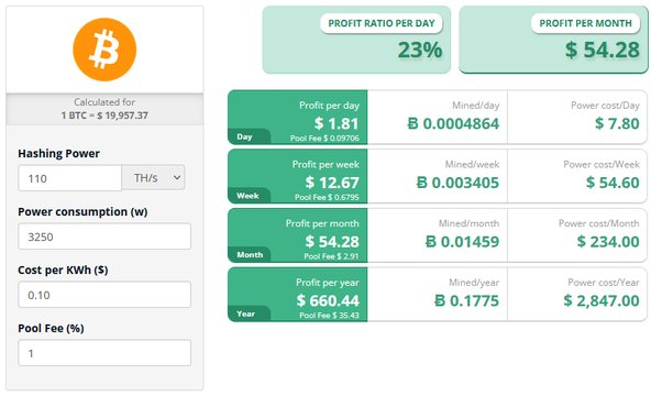 How Long Does It Take to Mine 1 Bitcoin?