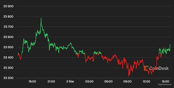 Bitcoin USD (BTC-USD) price, value, news & history – Yahoo Finance