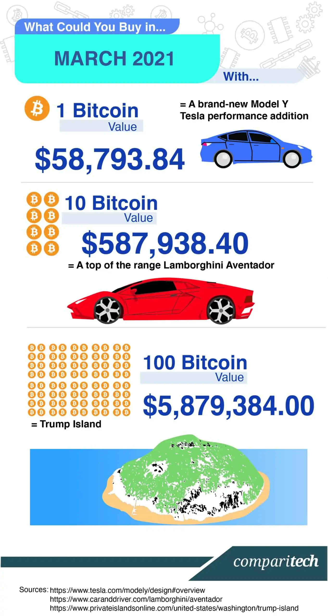 Bitcoin USD (BTC-USD) Price, Value, News & History - Yahoo Finance