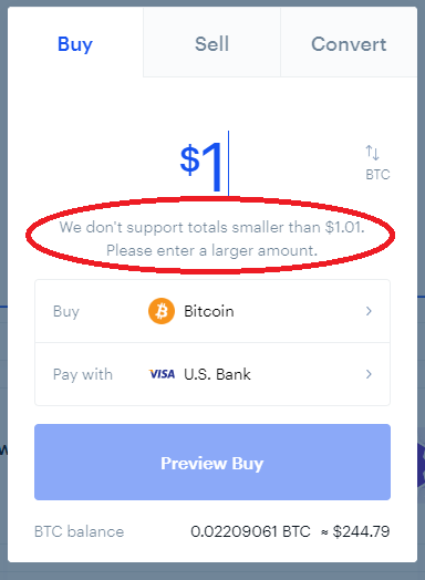 US Dollar to Bitcoin Exchange Rate Chart | Xe