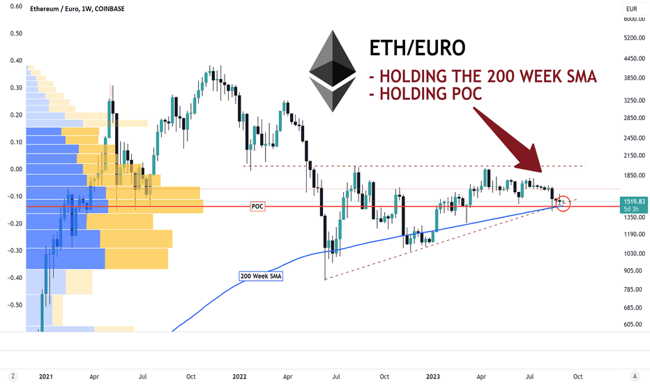 ETH to EUR Converter | Ethereum to Euro Exchange Rates