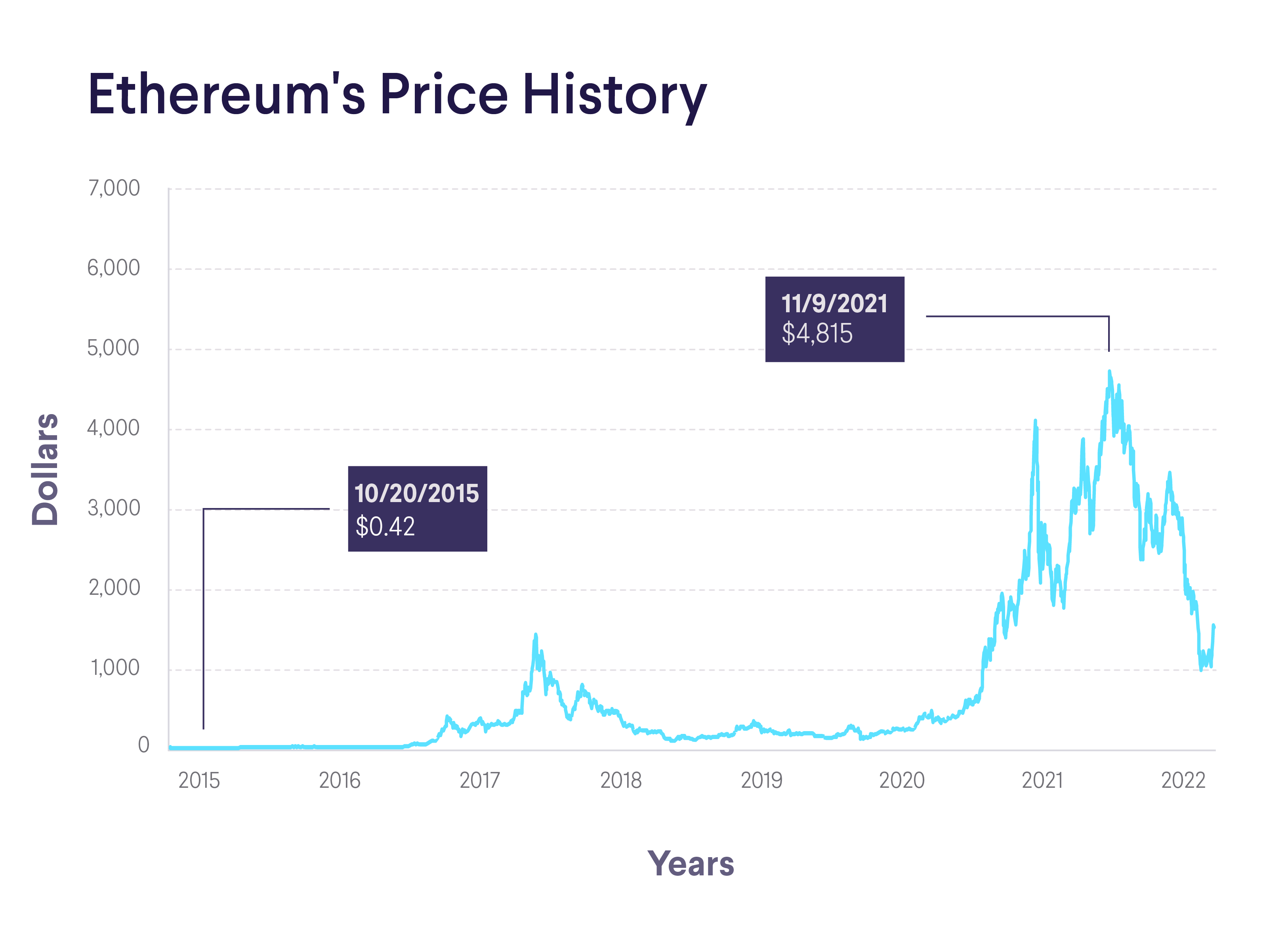 Convert 1 ETH to INR - Ethereum price in INR | CoinCodex