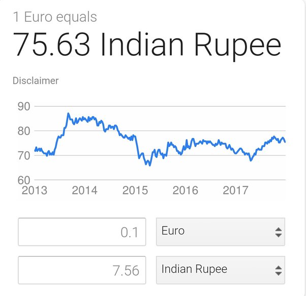 Convert Euros (EUR) and Indian Rupees (INR): Currency Exchange Rate Conversion Calculator