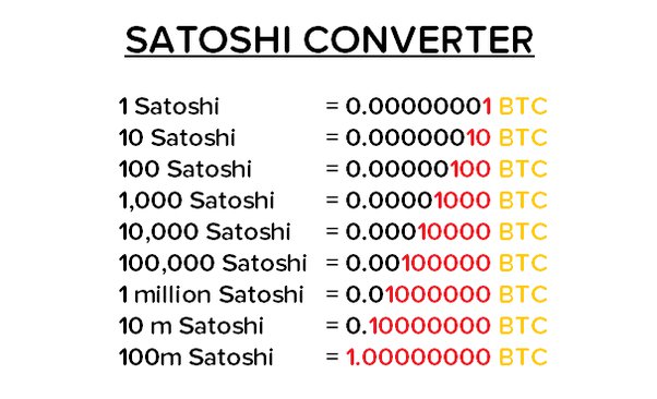 Currencies CONVERTER online