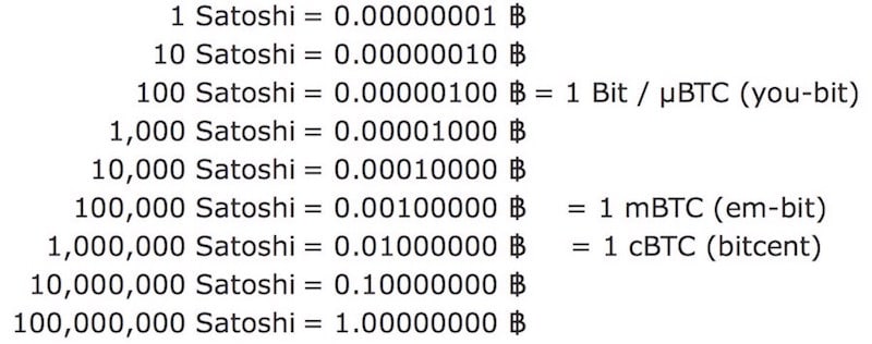 Convert Satoshi to USD Dollar and USD to Satoshi