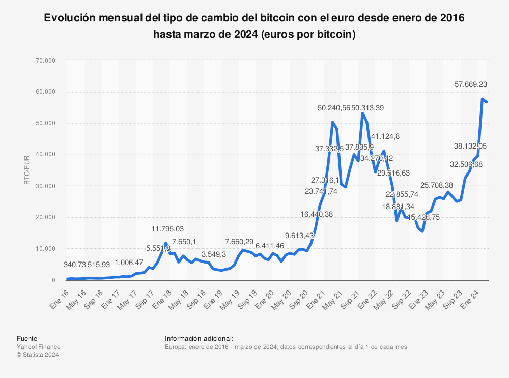 Cours Bitcoin Euro, Prix Bitcoin Euro, NEXC BTC/EUR - Boursorama