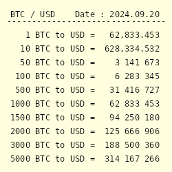 Convert 10 BTC to USD - Bitcoin to US Dollar Converter | CoinCodex