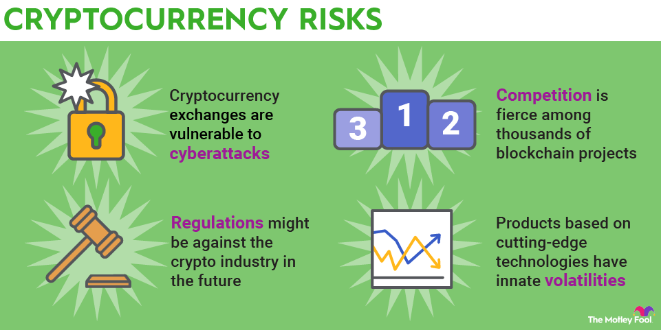 Is cryptocurrency an investment to consider? - Times Money Mentor