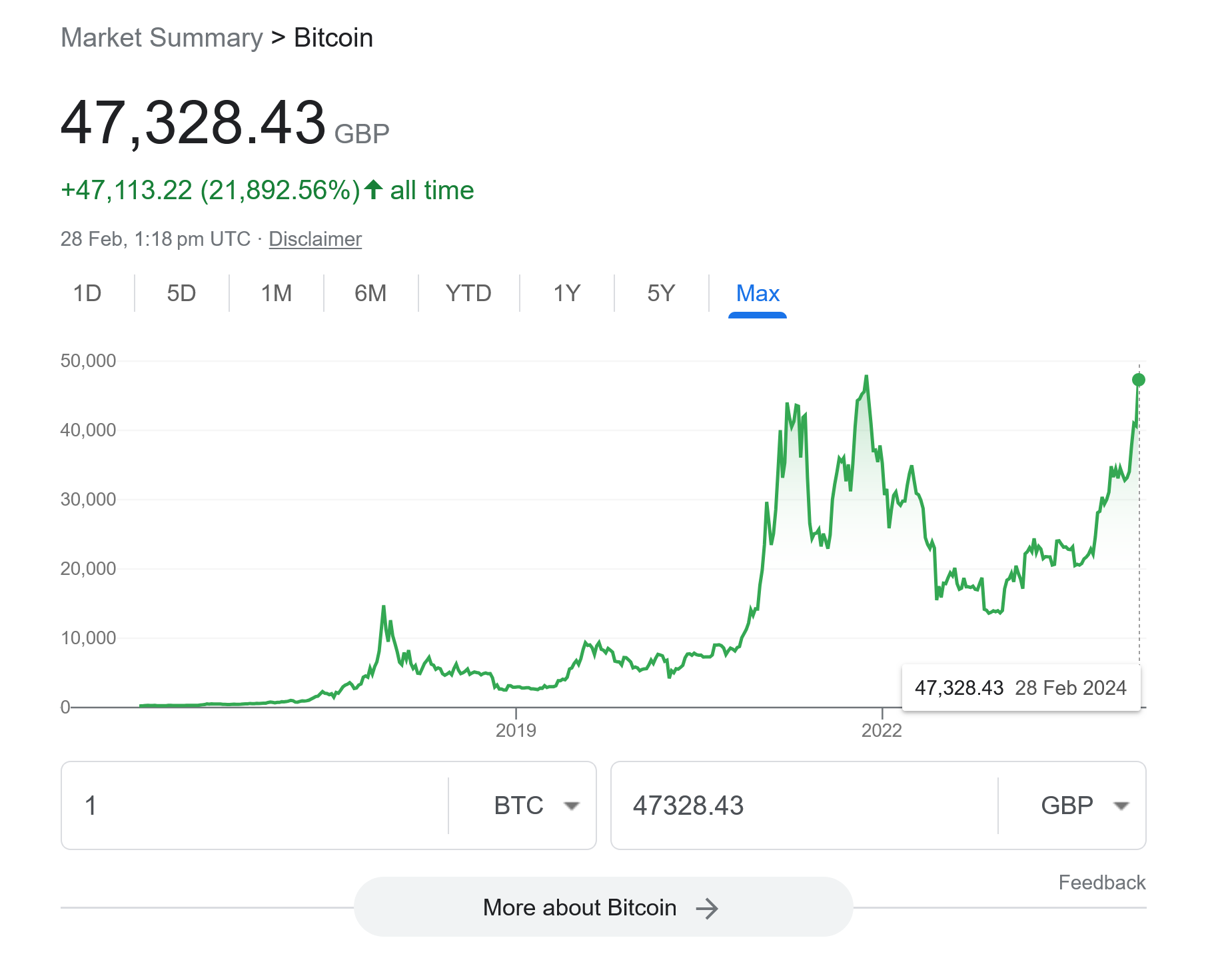 Bitcoin to British Pound or convert BTC to GBP