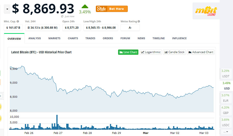 Convert GBP to BTC - British Pound Sterling to Bitcoin Converter | CoinCodex