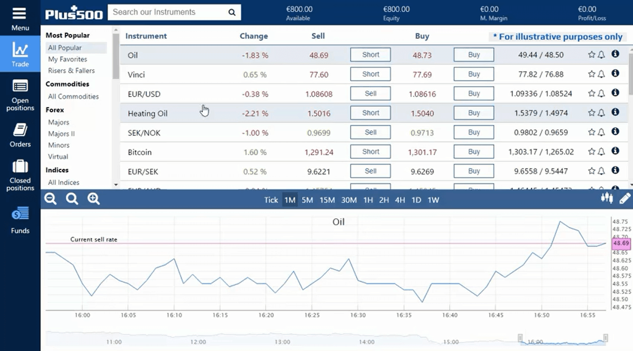 HFM Review Is HFM (HotForex) Scam or Legit Broker☑️