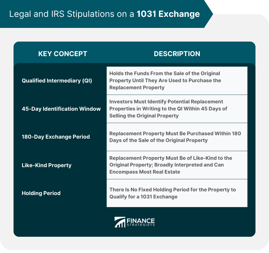 Exchange Primary Residence | Like-Kind Exchange Rules