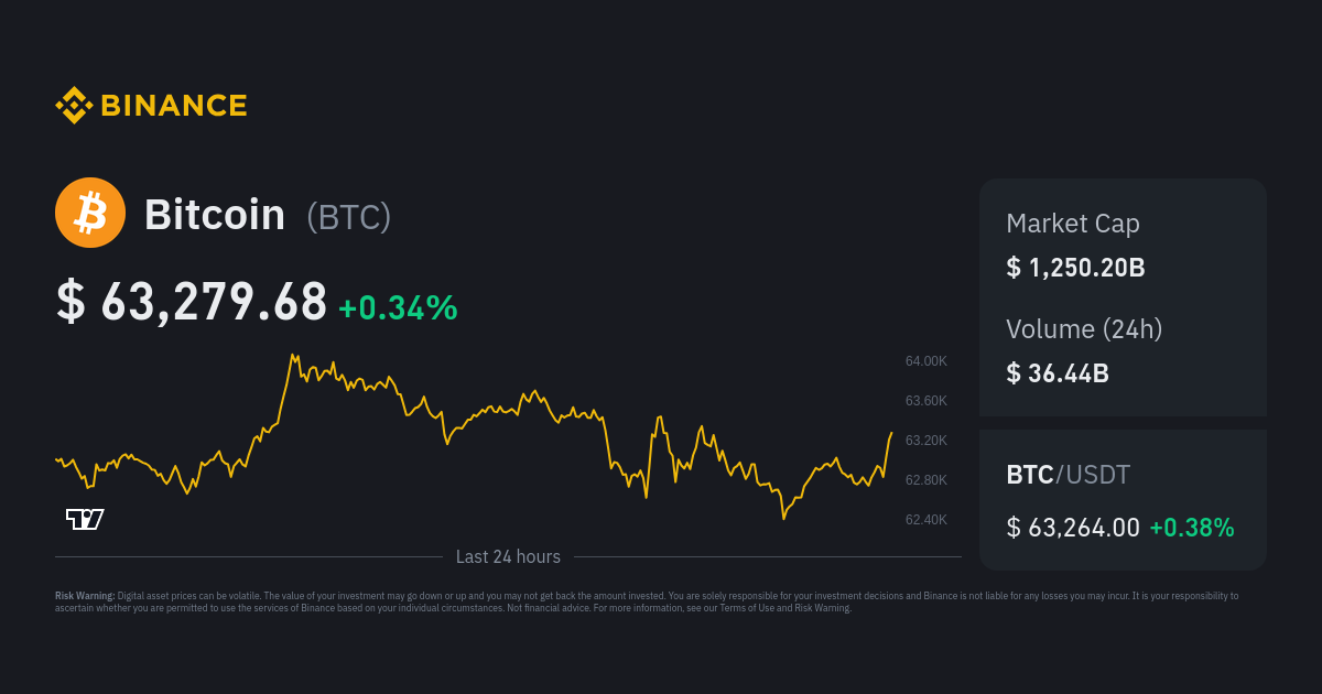 Bitcoin price today, BTC to USD live price, marketcap and chart | CoinMarketCap