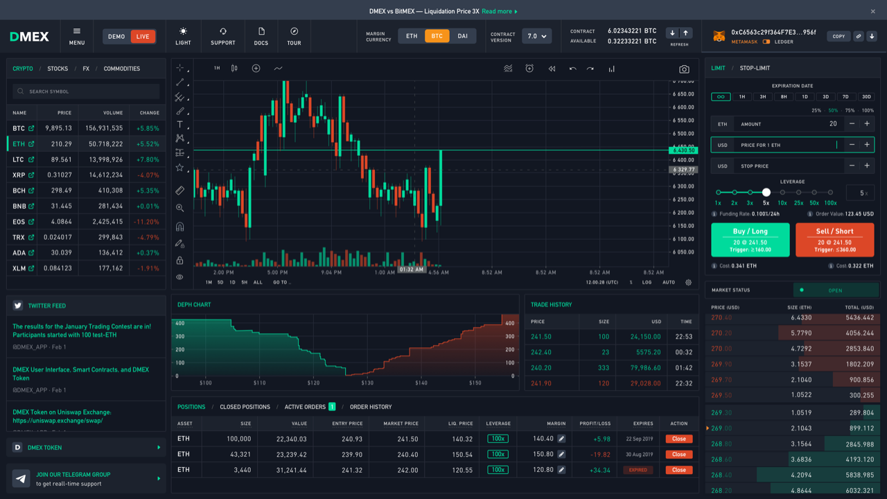 Best Crypto Leverage Trading Platforms Of 