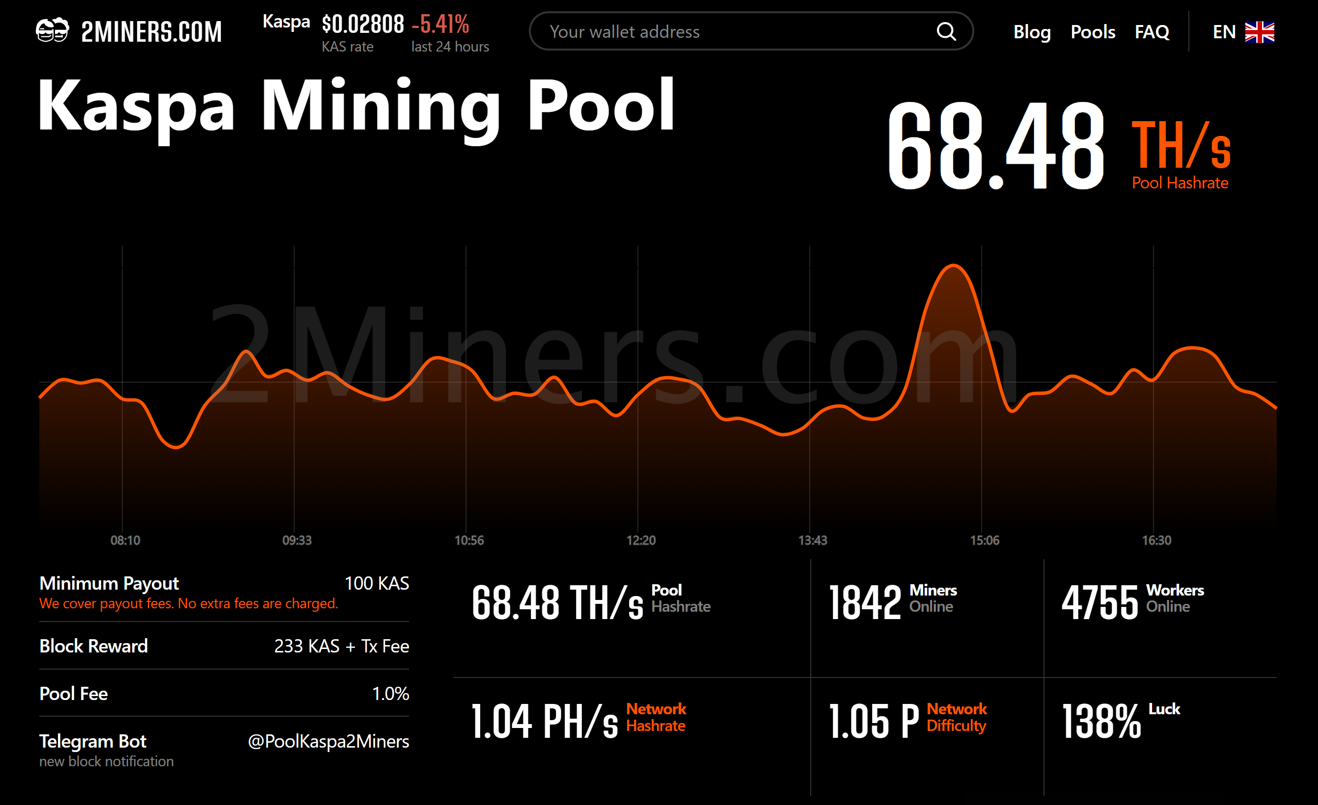 KAS Mining Pool | Kryptex Pool