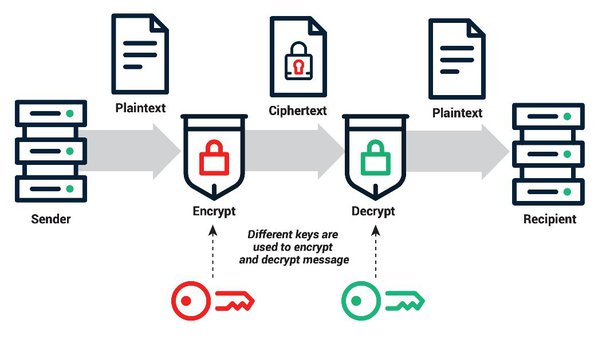 OpenSSL commands to create a Bitcoin private/public keys from a ECDSA keypair · GitHub