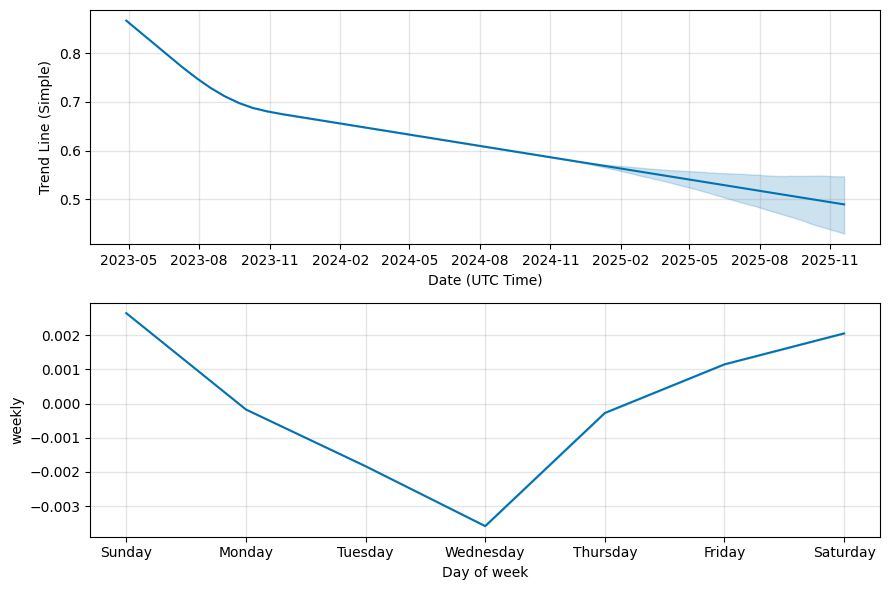 Open Campus (EDU) Price Prediction - 